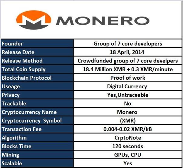 What is Monero (XMR) Cryptocurrency: Everything Beginners Need to Know