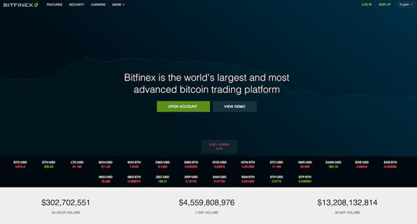  bitfinex exchange entered market company world 2012 