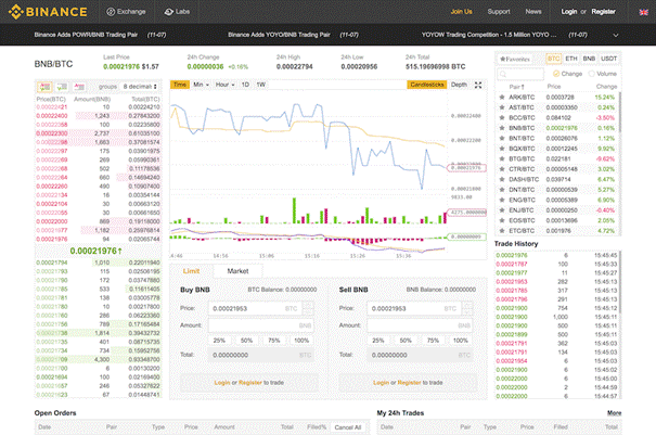 Binance Exchange Review  Is it Safe and How to Use It [Updated 2019]