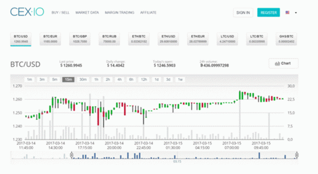  crypto buy bitcoin ach market reading either 
