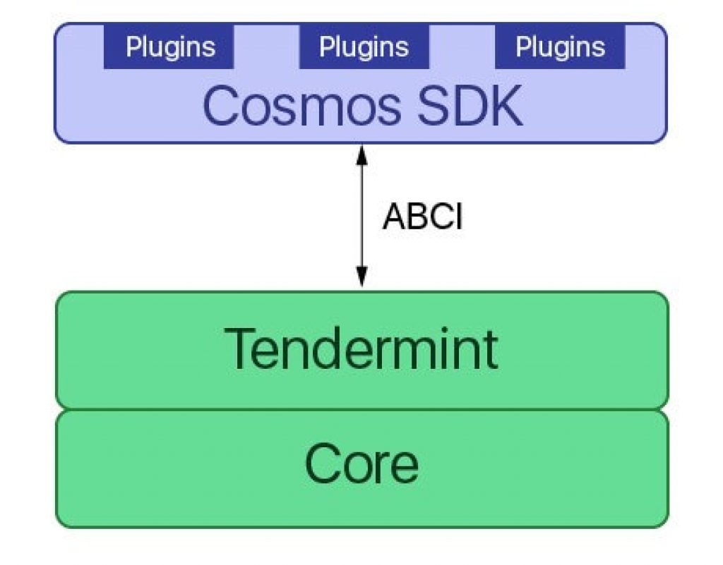  tendermint like protocols newer even when consensus 