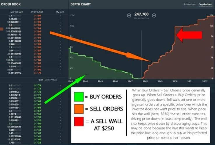  crypto buy sell walls trader explained trading 