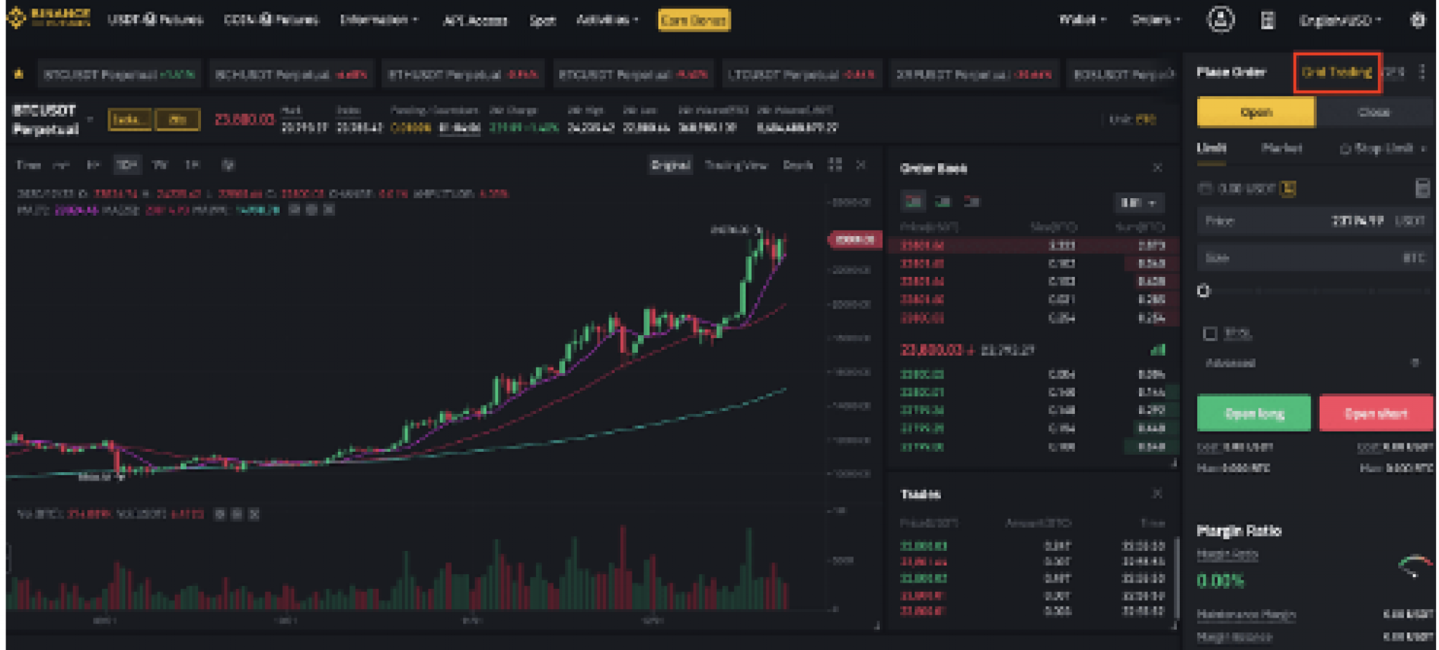 Binance Grid Trading Tutorial How Do You Grid Trading On Binance