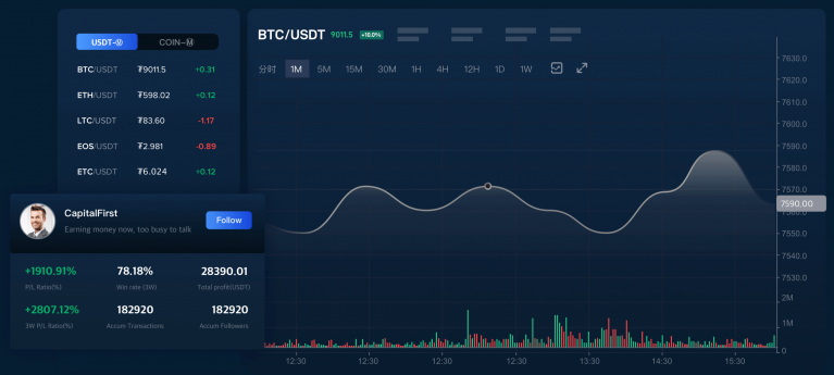 Bitget Erfahrungen Ist Bitget Exchange Sicher Und Seri S