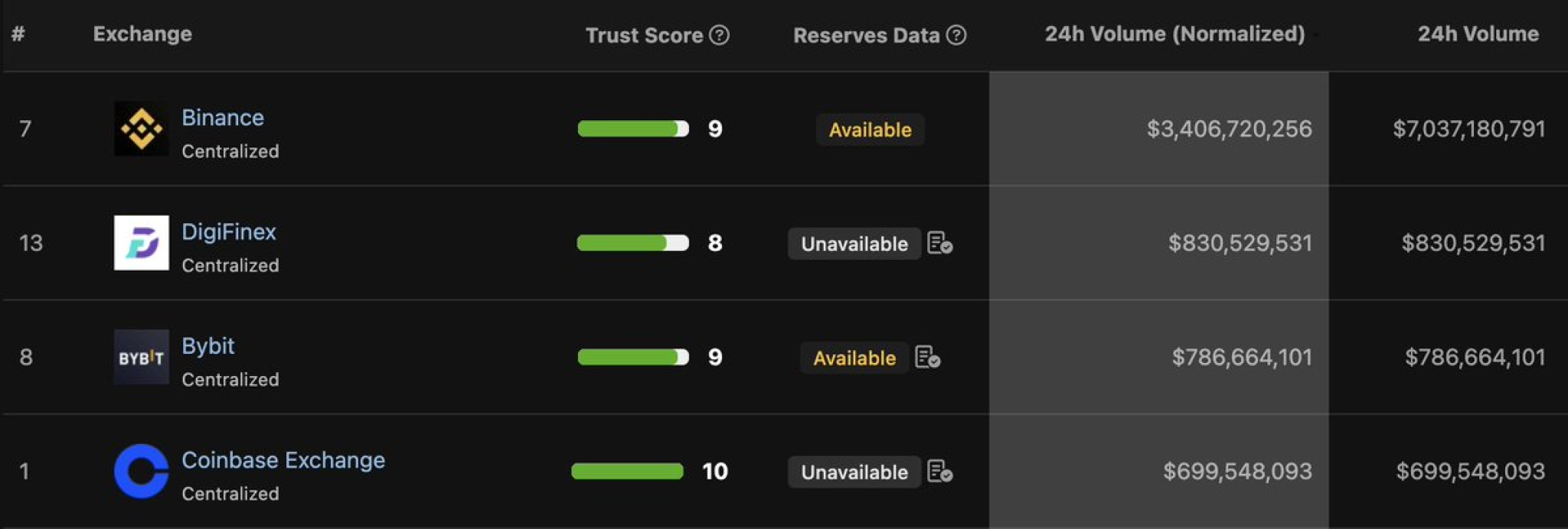 What Is Rollbit And Why Is Rollbit S RLB Token On Track To Beat PEPE