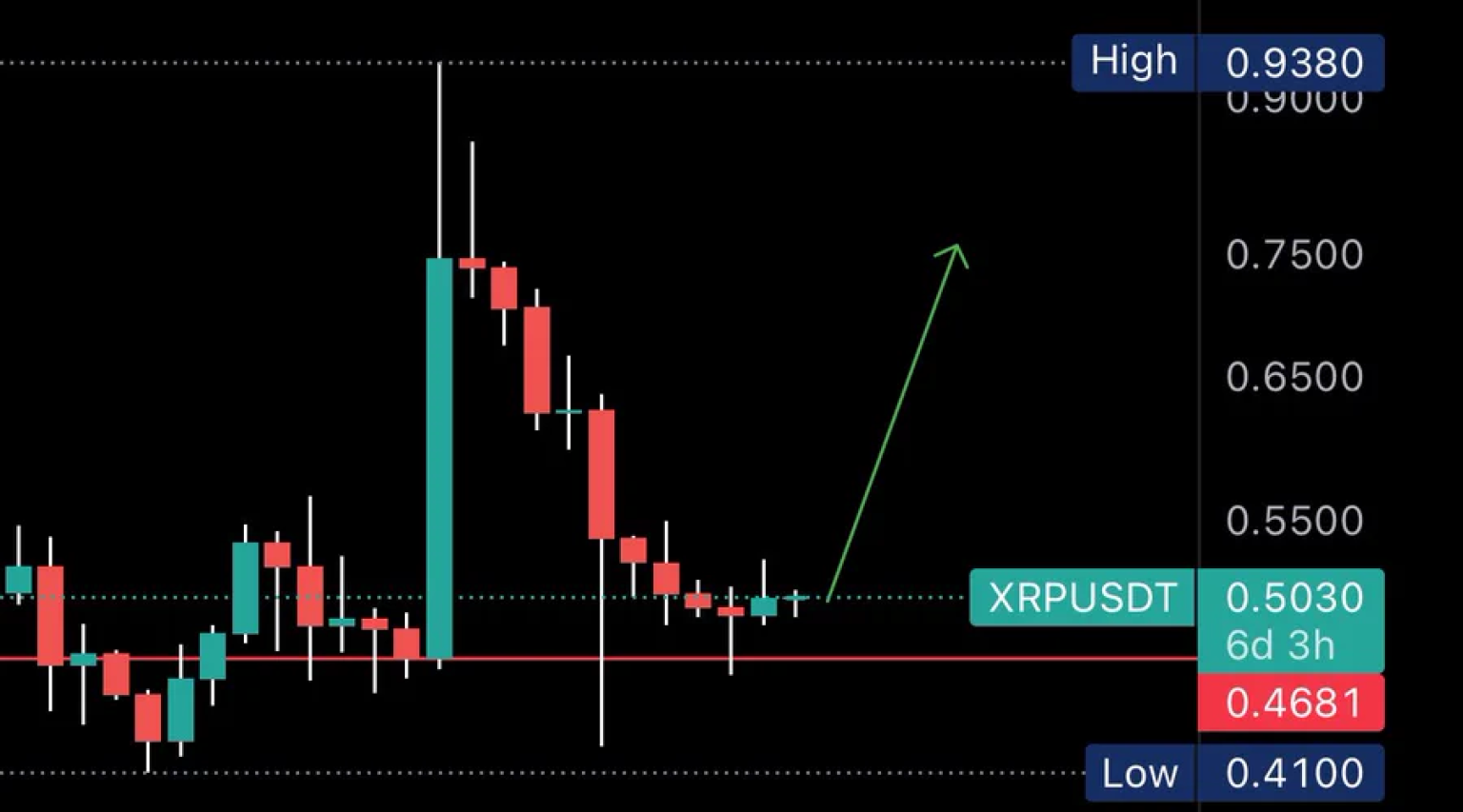 Top Ripple Analyst Says Xrp Is Ready For Takeoff Here S His Outlook