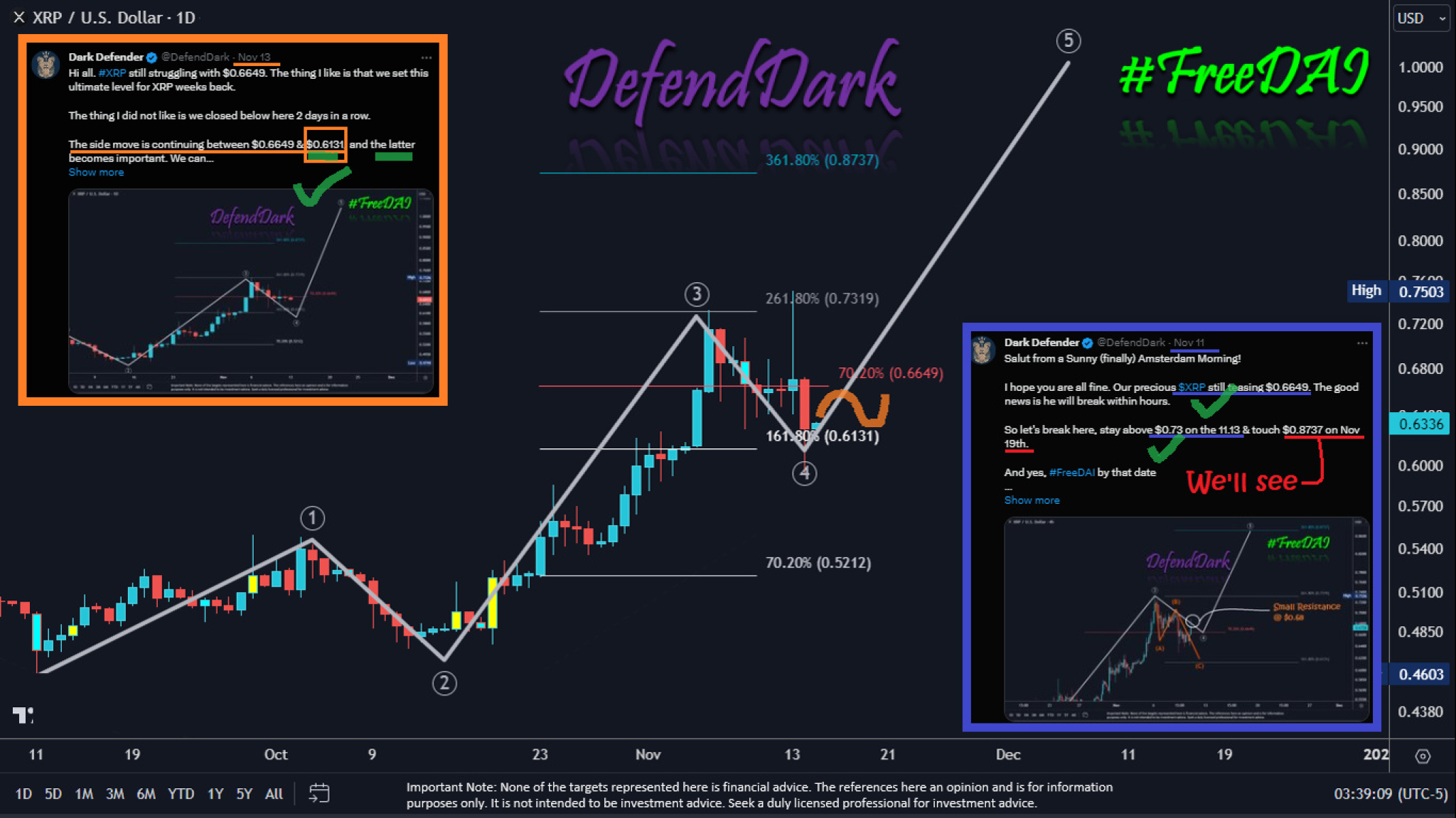 Xrp Is Close To A Parabolic Move According To Ripple Analyst Here S