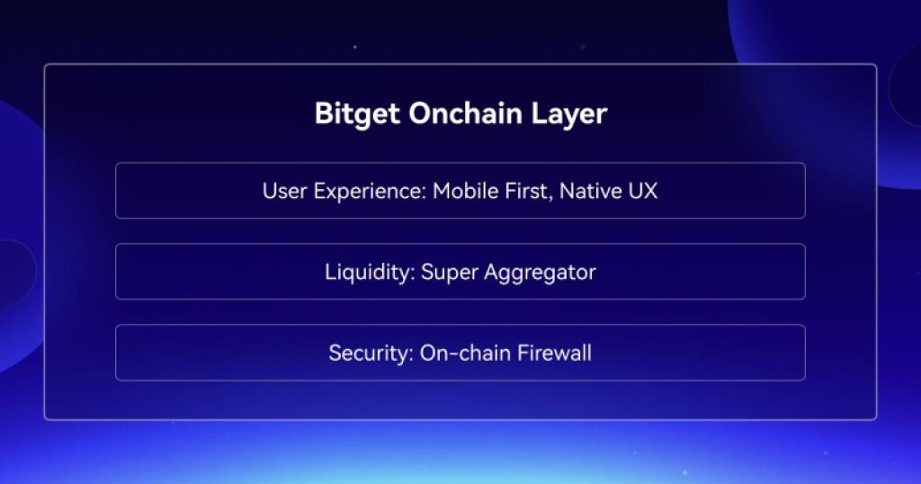  bitget wallet ecosystem layer onchain latest launch 