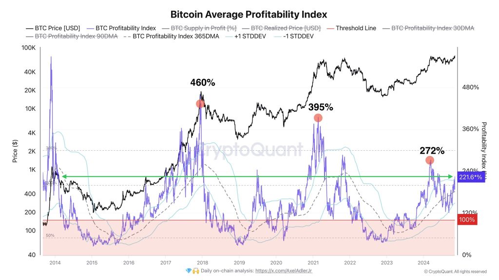 Heres Why Bitcoin (BTC) Price Has Not Peaked Yet