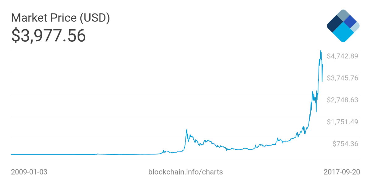 market-price (1)