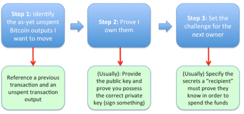 Bitcoin sidechains cross border blockchain