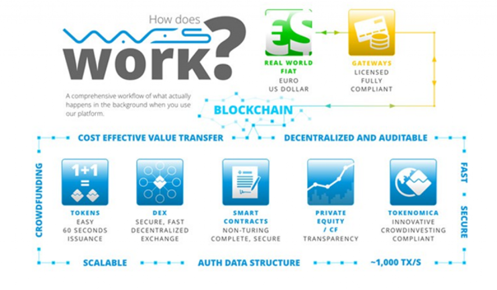 Guide To Bitcoin Faucets!    Ethereum Token Exchange - 