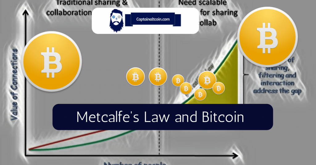 metcalfes law bitcoin