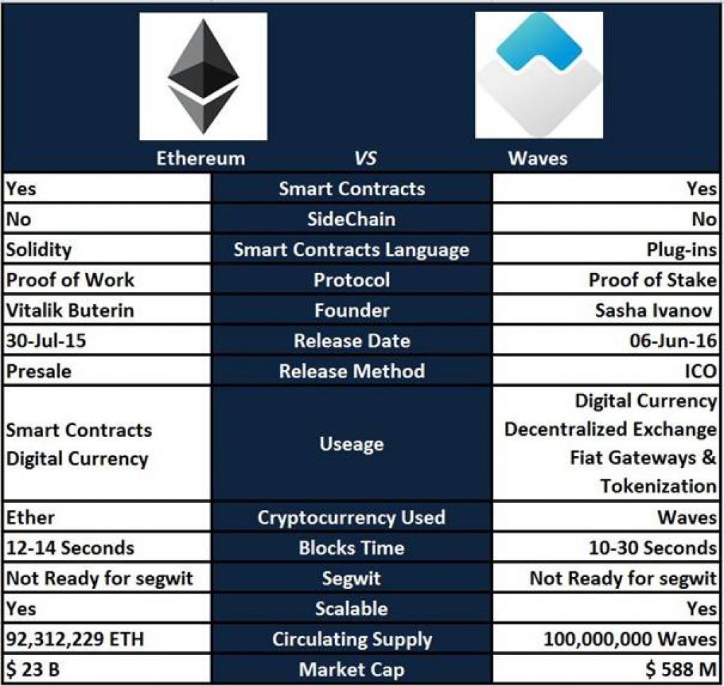 The Top 20 Ethereum Tokens