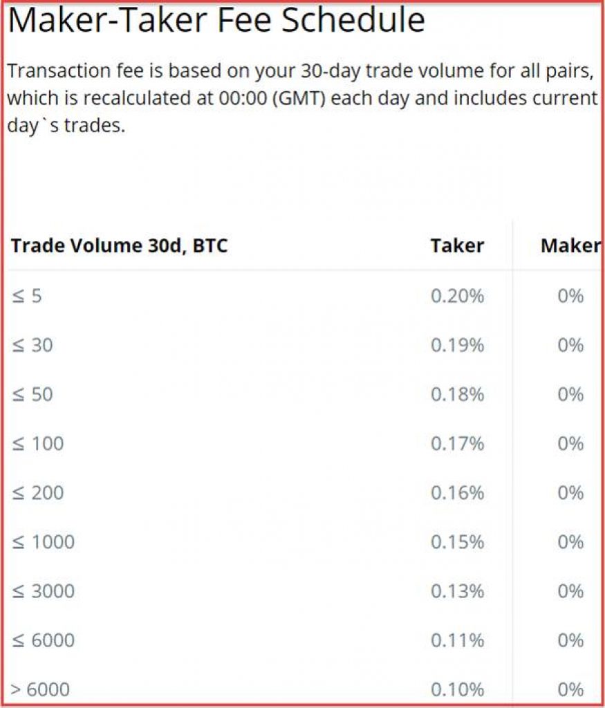 better than coinbase