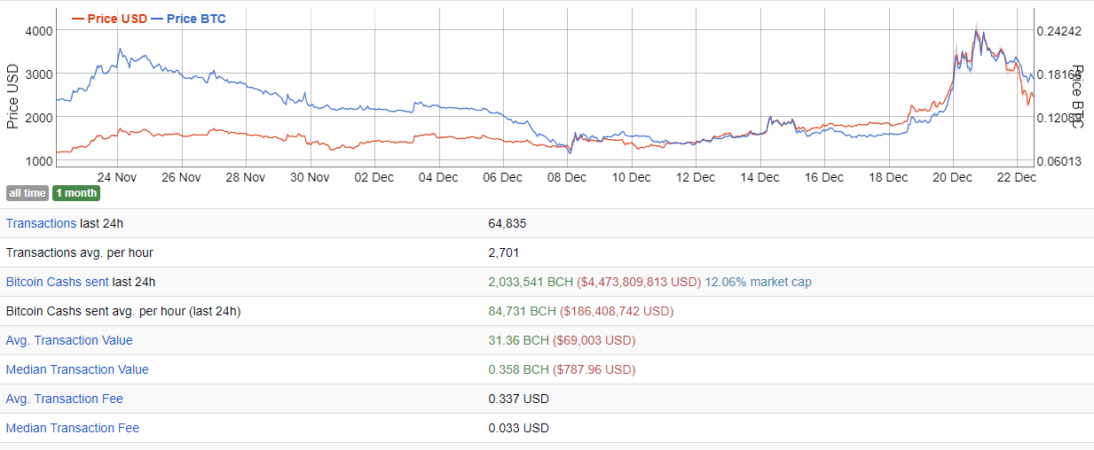 bitcoin cash statistics