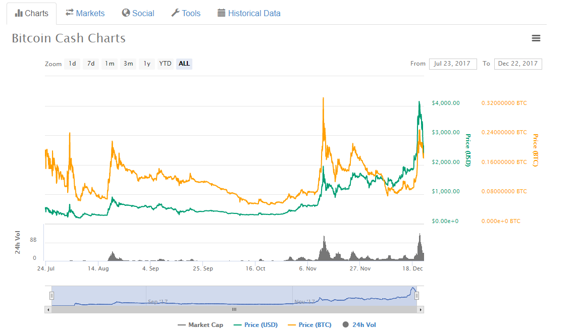 bch bitcoin cash