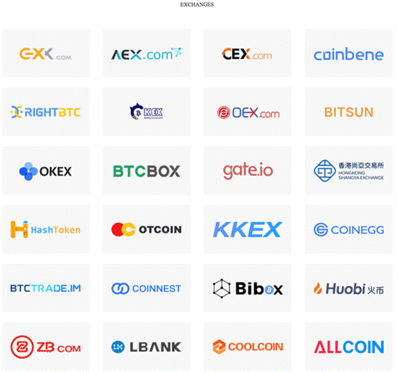 Bitcoin mining algorithm