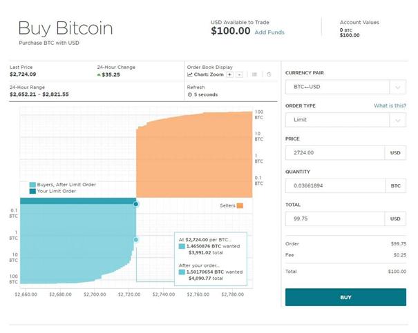 gemini vs coinbase fee