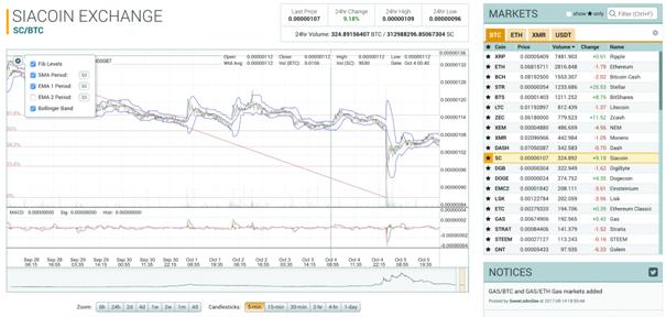 Poloniex 