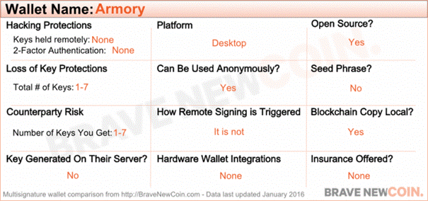 armory wallet