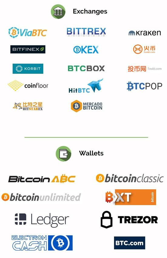 Which bitcoin wallets support bch bitcoin estimated value 2030