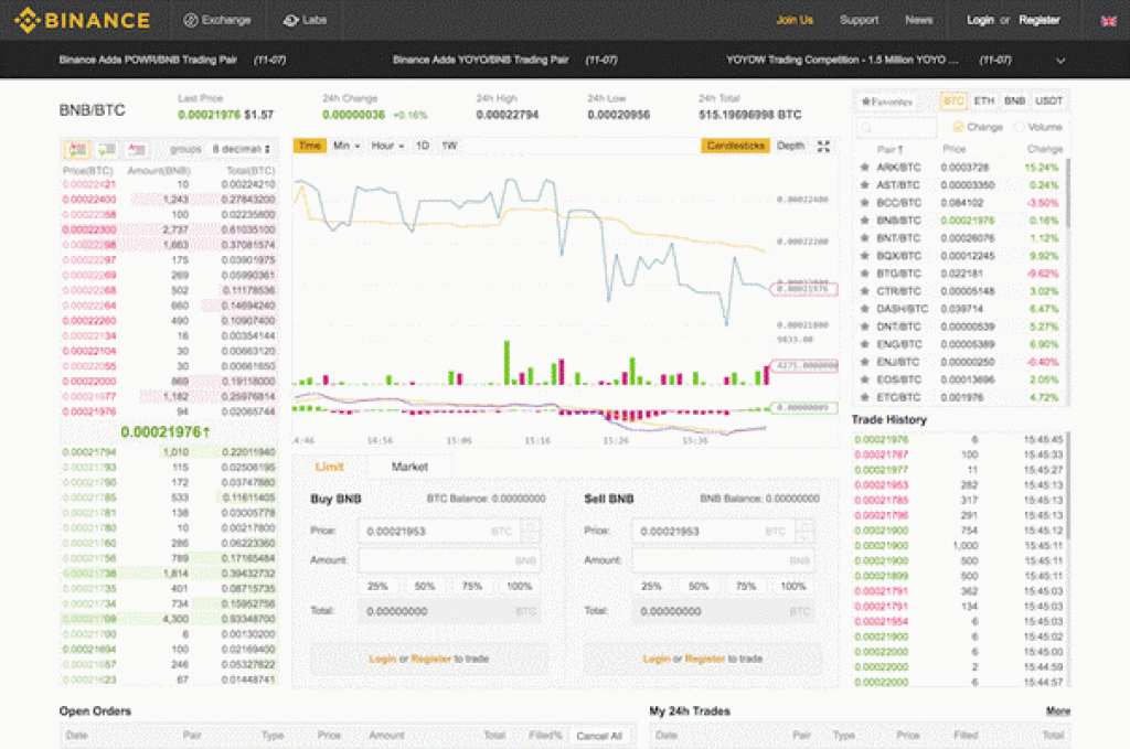 Buying/Selling/Trading Cryptocurrency in the Philippines