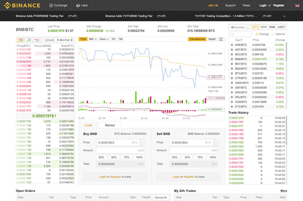 How to find my bitcoin address on binance