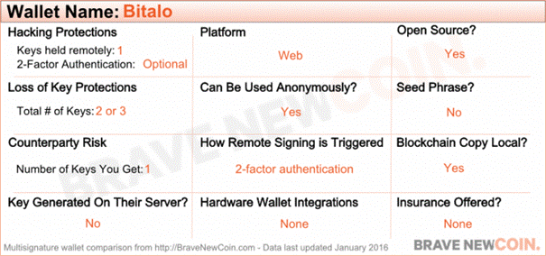 bitalo wallet