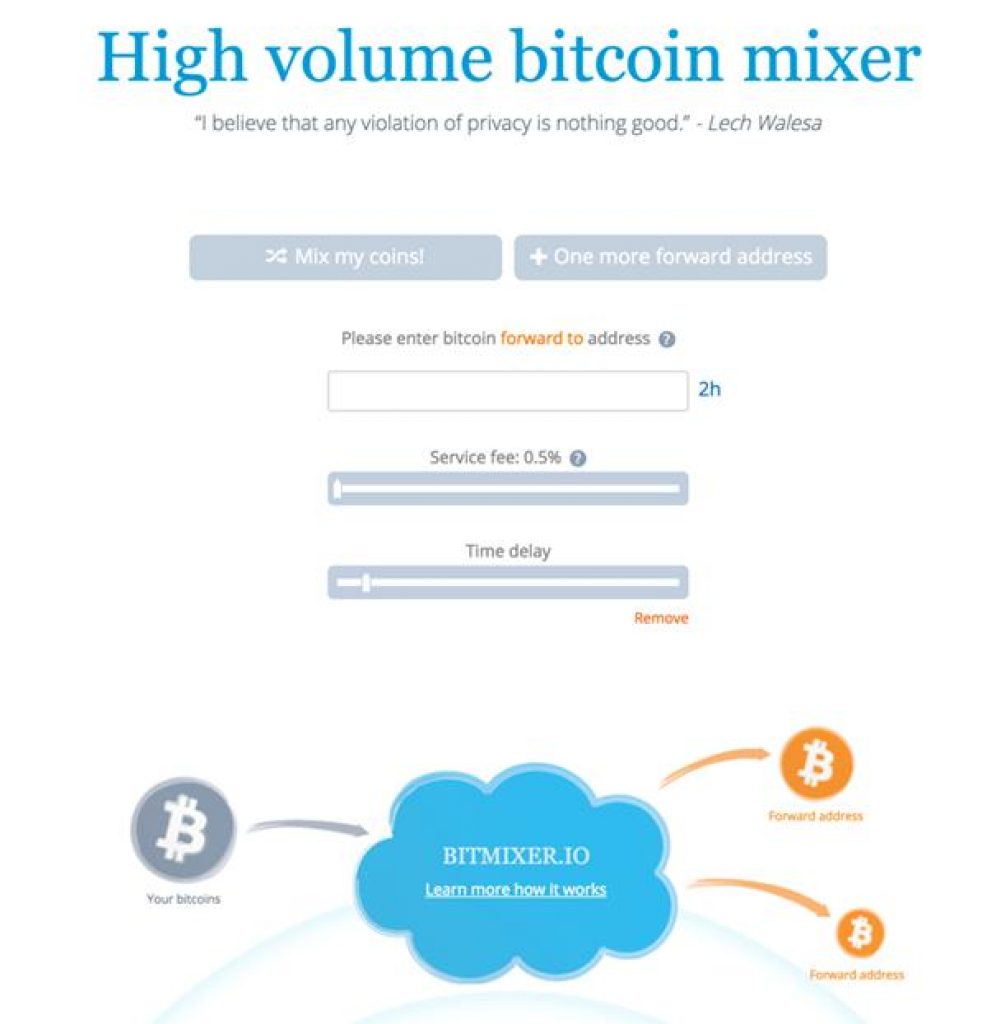 bitcoin anonymity guide