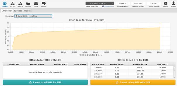 bitsquare