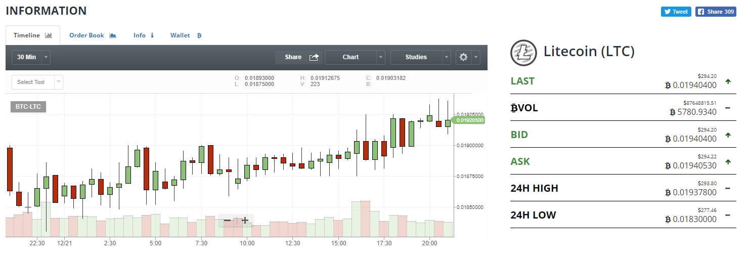 bittrex trading chart