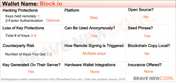 Bitcoin Wallet Address Bitgo How To Get A Litecoin Paper Wallet - 