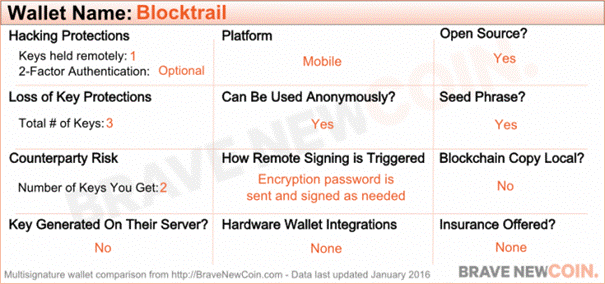 blocktrail