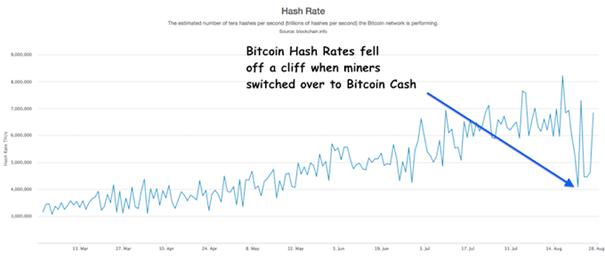 btc bch hash rate