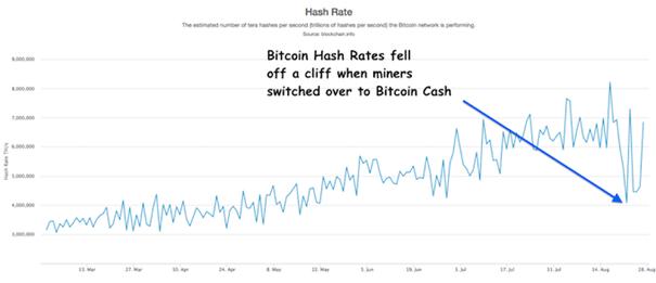 btc hash rate