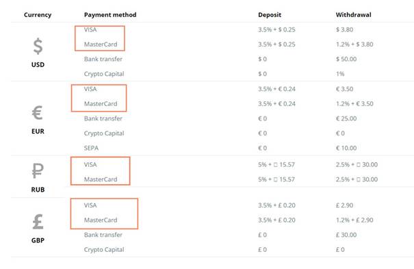 cexio fees