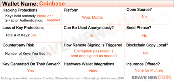 coinbase wallet 