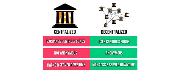 decentralized exchanges