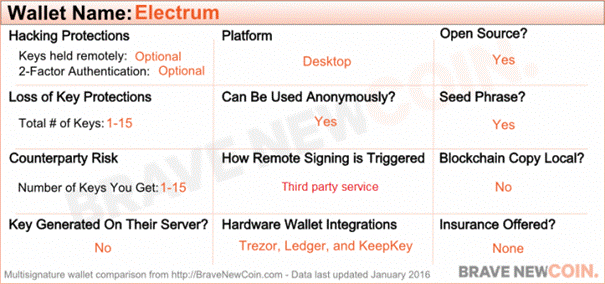 electrum wallet