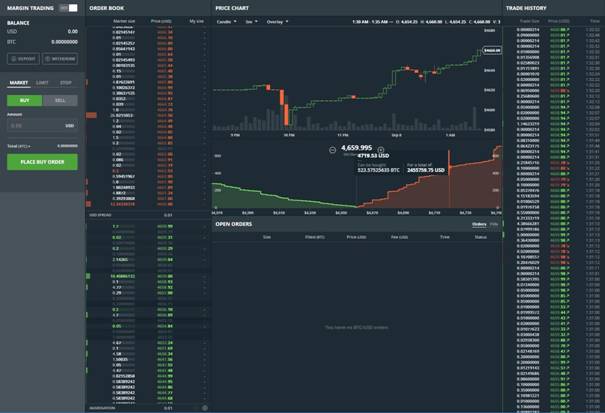 gdax