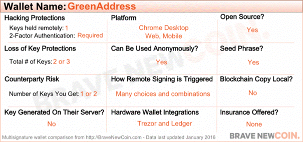 greenaddress 