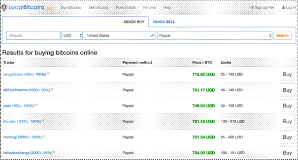 paypal localbitcoins