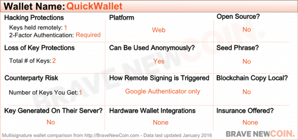 quickwallet