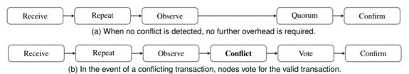 raiblocks structure