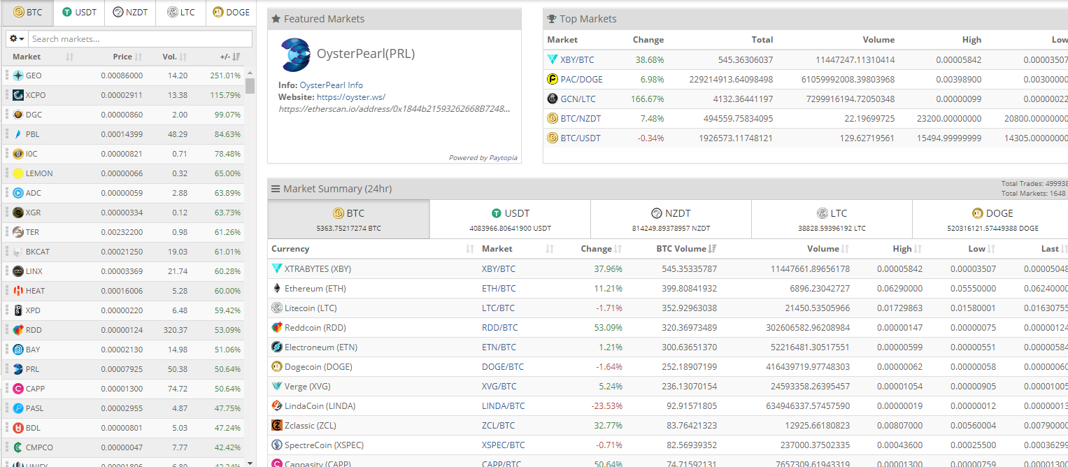 vivo ltc cryptopia