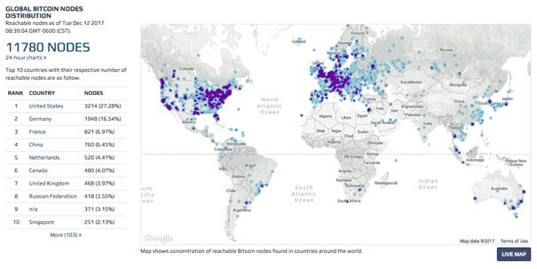 Nodes computer