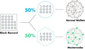 Masternodes