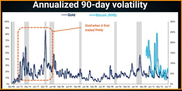 BTC vs Gold market