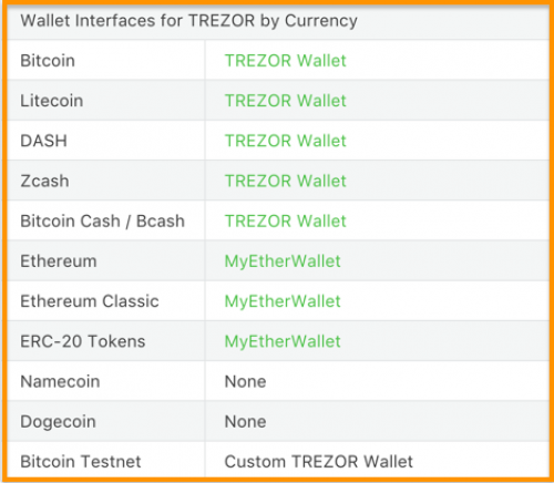list of cryptocurrencies supported by trezor